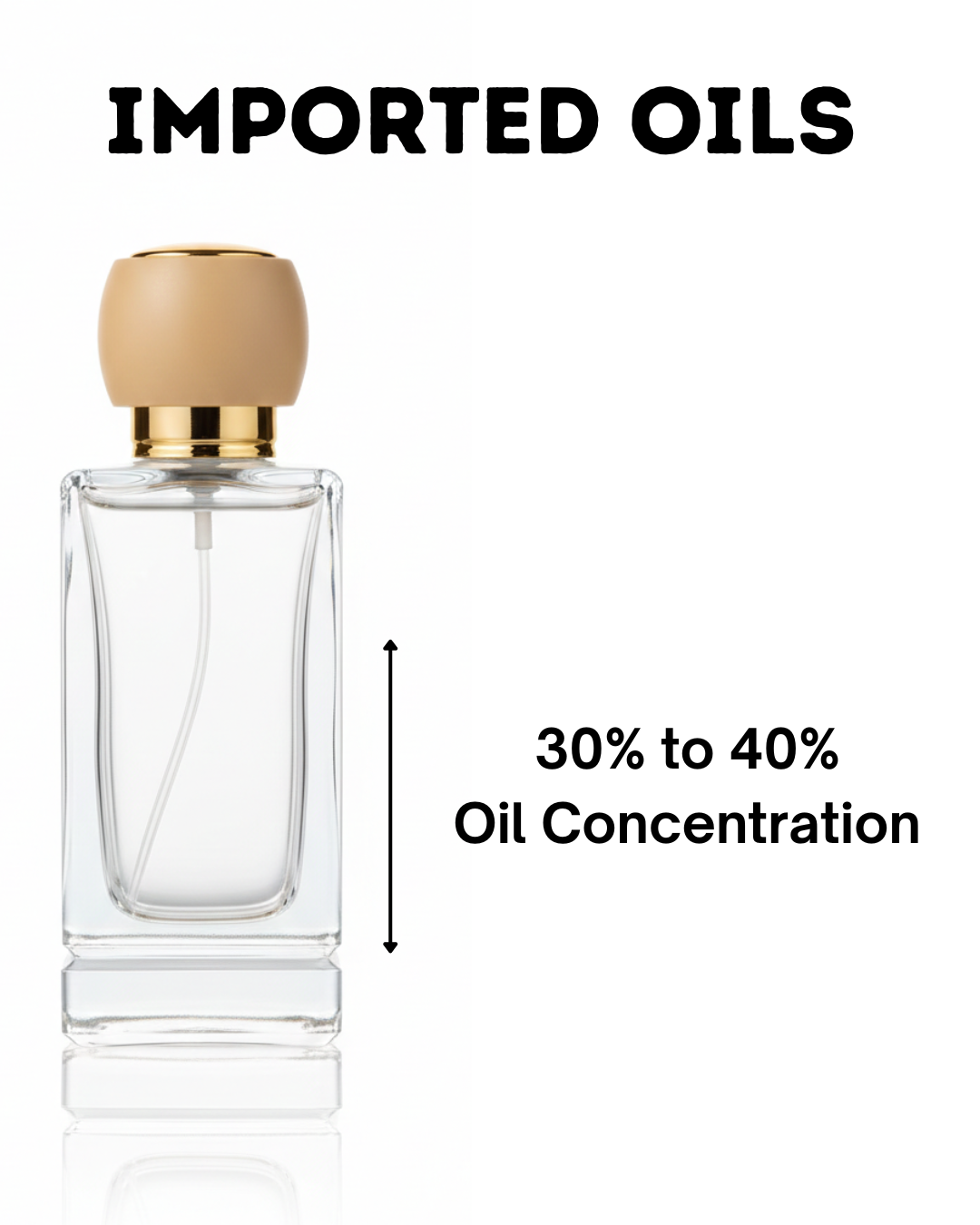 Wild Flower (Inspired by Gucci Flora)